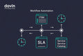 IT Service Management (ITSM) Process Automation Suite