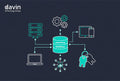 Automated IT Asset & License Management Platform